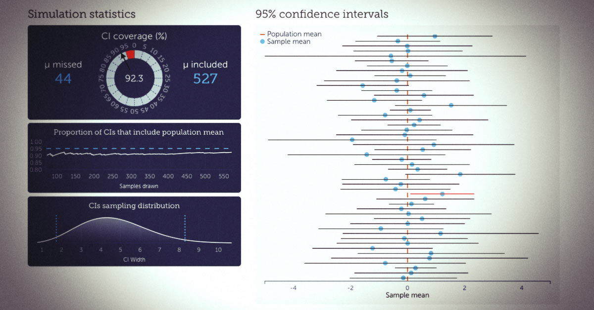 Confidence interval analysis (cia) software