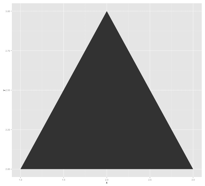 Example of plotting polygons with ggplot. By Kristoffer Magnusson