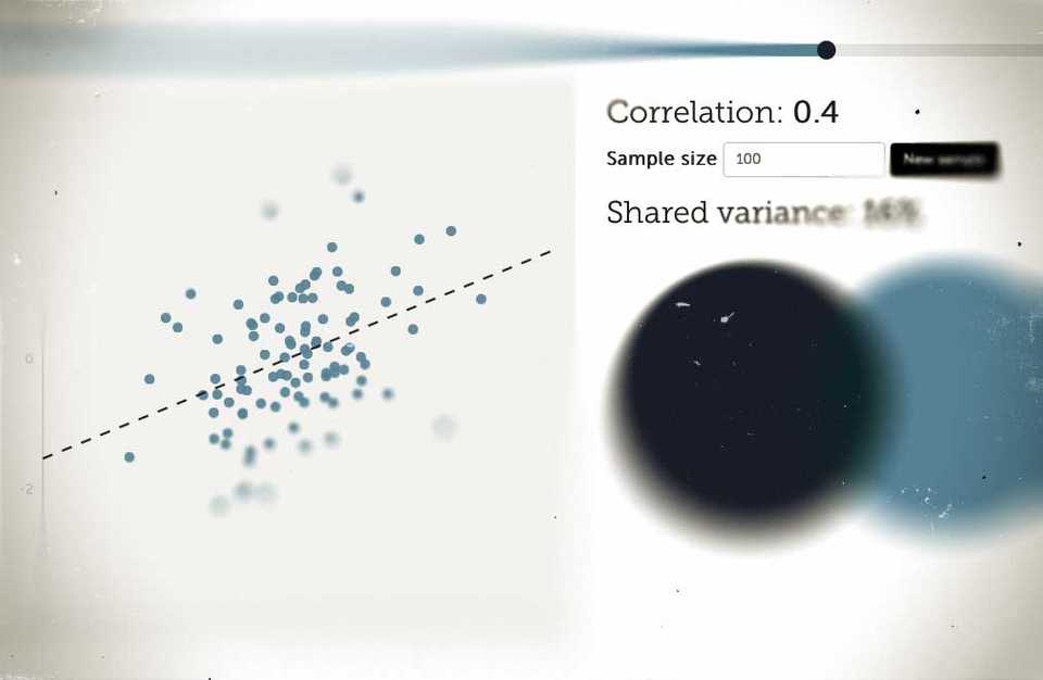 Interpreting correlations. Visualization. By Kristoffer Magnusson