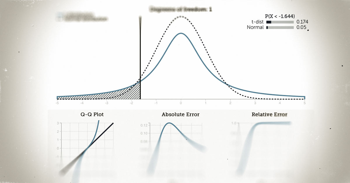 Understanding The T Distribution And Its Normal Approximation