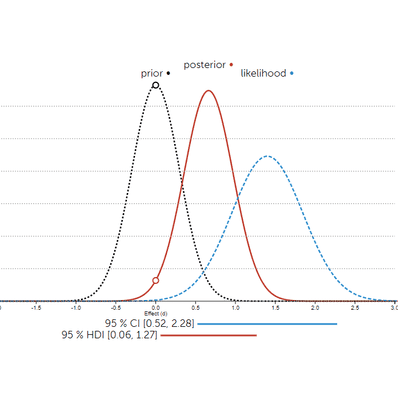 Understanding Maximum Likelihood Estimation | R Psychologist