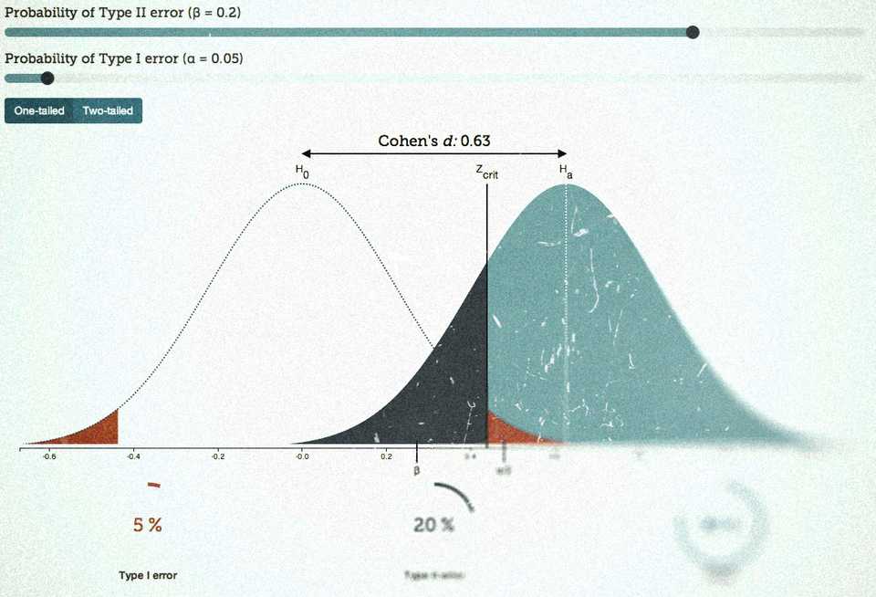 New d3.js visualization: Understanding Significance Testing and Statistical Power  R Psychologist