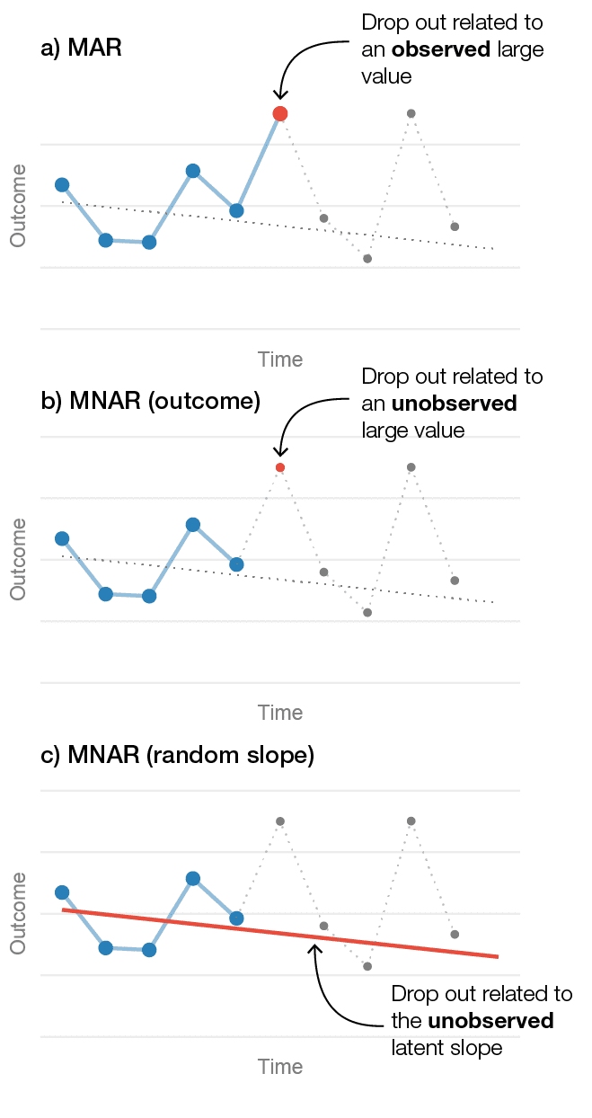 missing data labels