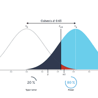 Type I & Type II Errors  Differences, Examples, Visualizations