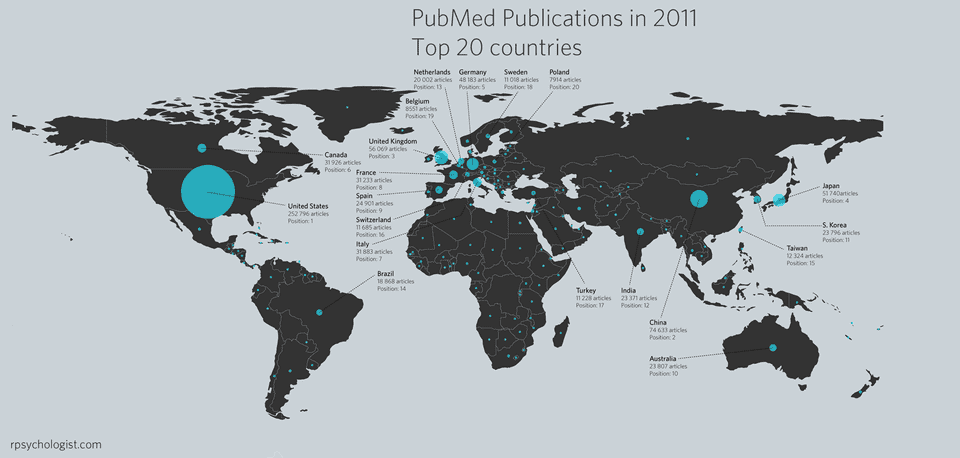 PubMed publications top 20 countries world map bubble plot. By Kristoffer Magnusson