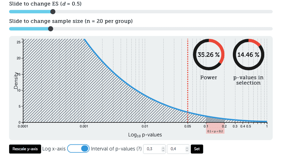 P-curve distribution updated with log x-axis. By Kristoffer Magnusson