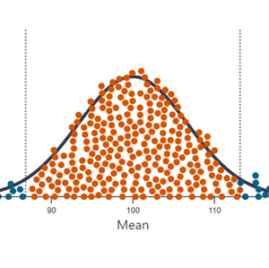 Visualizations | R Psychologist