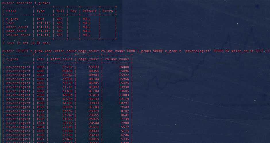 N-gram lead. By Kristoffer Magnusson