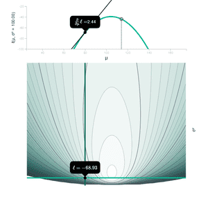 Visualizations | R Psychologist